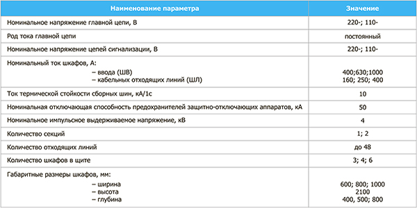 Параметры шкафов